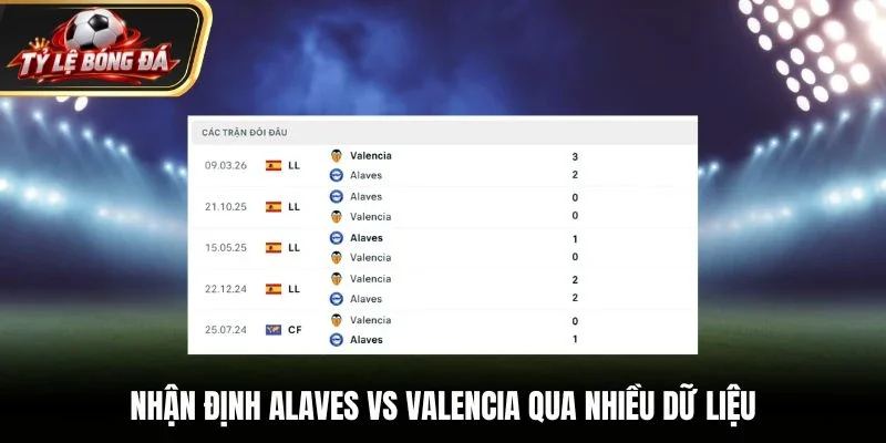 Nhận định Alaves vs Valencia qua nhiều dữ liệu