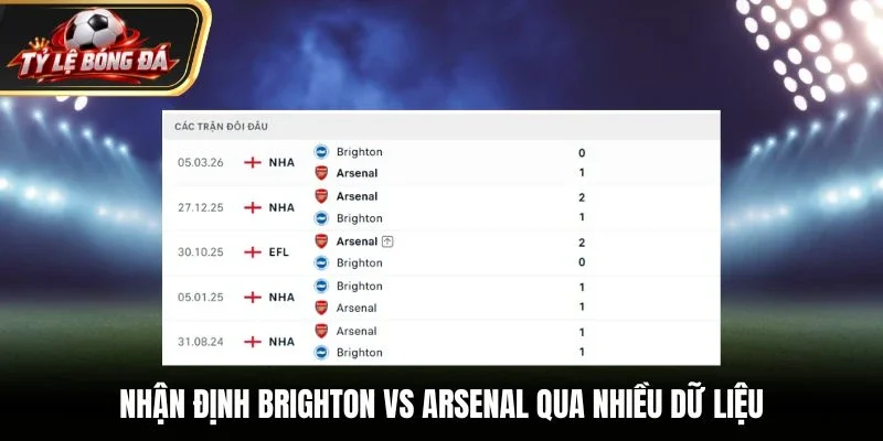 Nhận định Brighton vs Arsenal qua nhiều dữ liệu