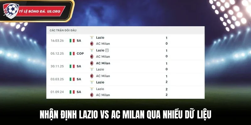 Nhận định Lazio vs AC Milan qua nhiều dữ liệu