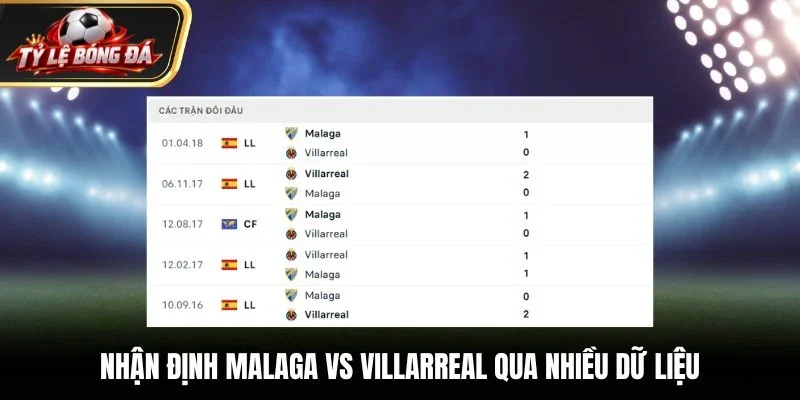 Nhận định Malaga vs Villarreal qua nhiều dữ liệu