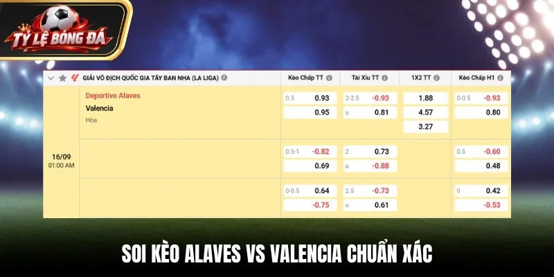 Soi kèo Alaves vs Valencia chuẩn xác qua bảng tỷ lệ kèo