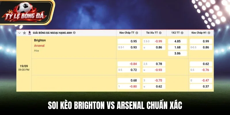 Soi kèo Brighton vs Arsenal chuẩn xác qua bảng tỷ lệ kèo
