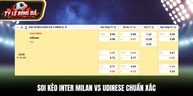 Soi kèo Inter Milan vs Udinese chuẩn xác qua bảng tỷ lệ kèo
