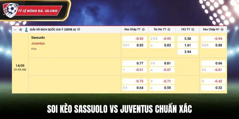 Soi kèo Sassuolo vs Juventus chuẩn xác qua bảng tỷ lệ kèo